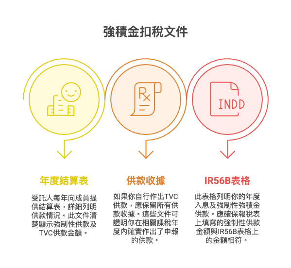 申請強積金扣稅所需文件