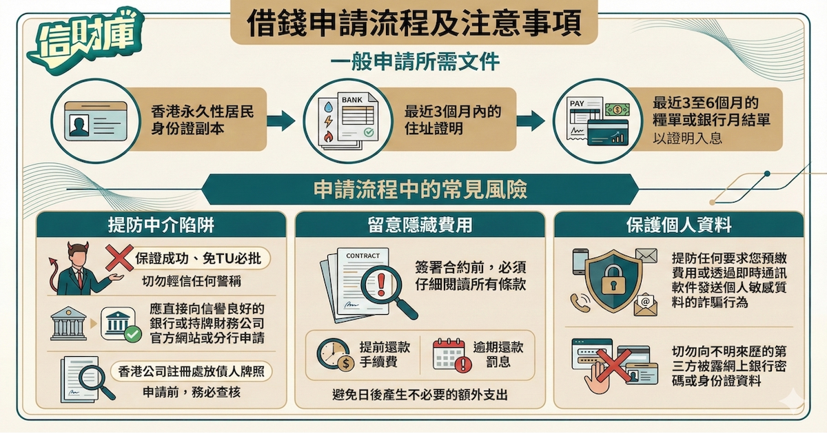 借錢申請流程及注意事項
