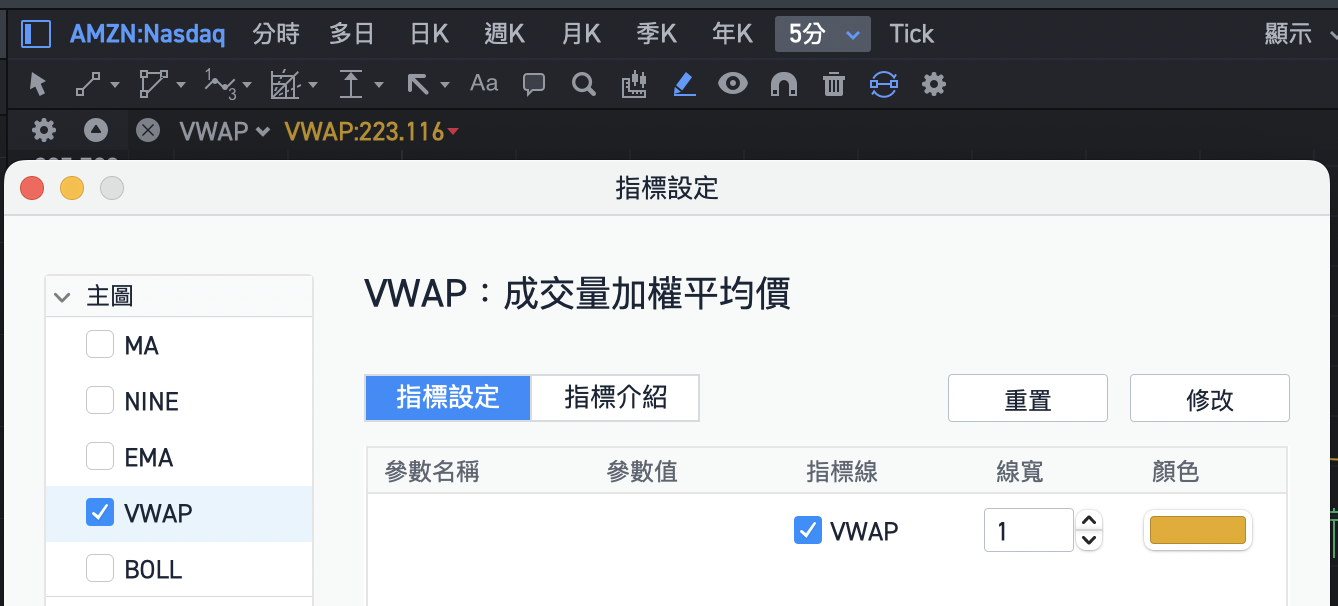 VWAP交易策略｜機構/日內day trade交易者神器附實戰教學