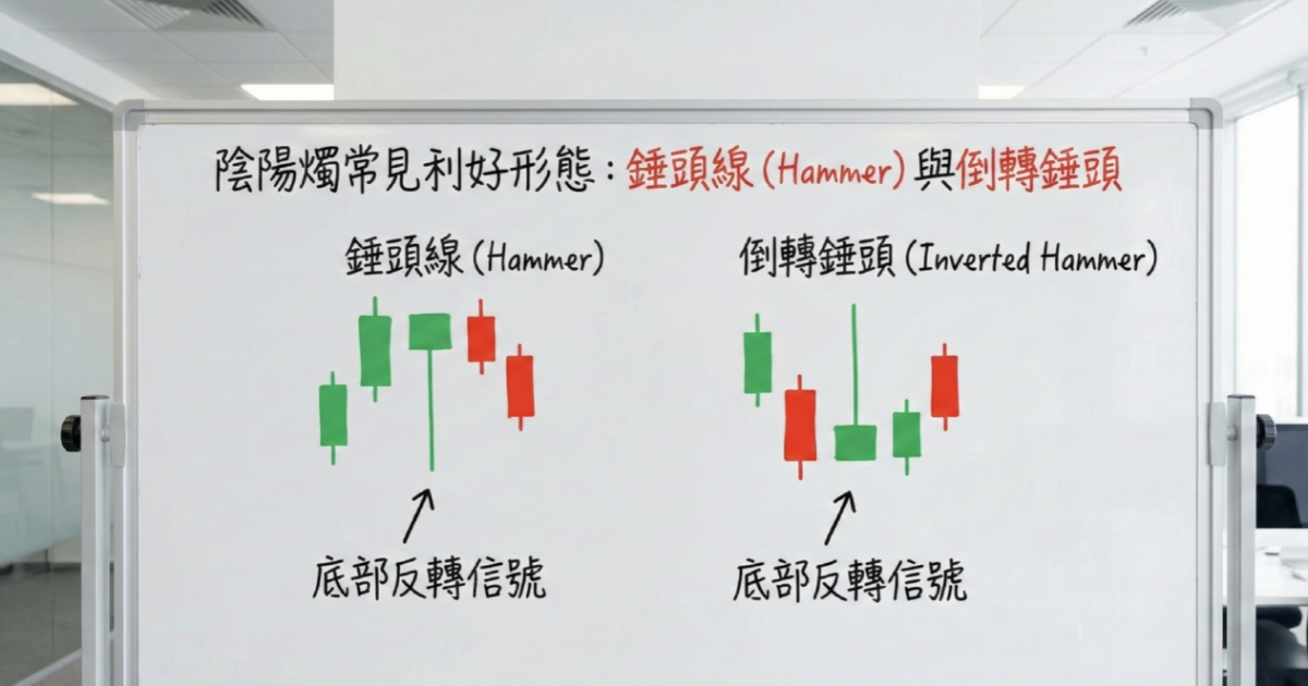 錘頭線（Hammer）與倒轉錘頭