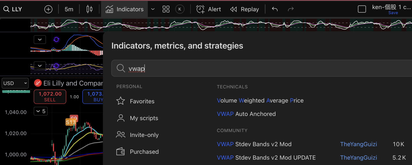 TradingView設定VWAP