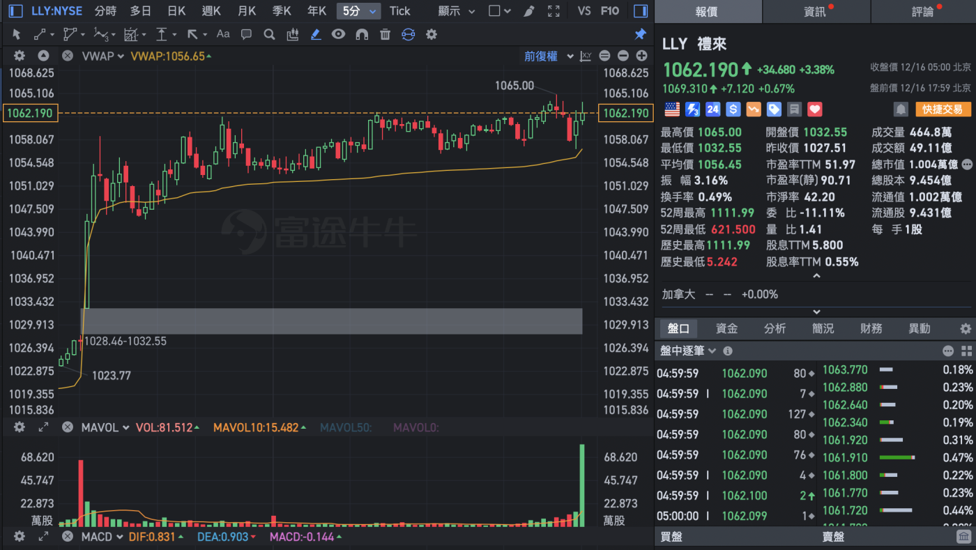 VWAP交易策略｜機構/日內day trade交易者神器附實戰教學