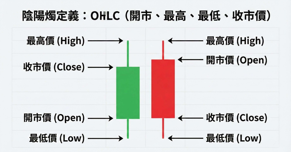 陰陽燭是什麼？